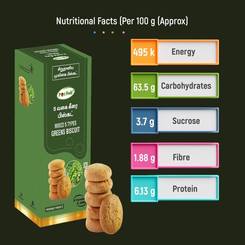 5 Greens Biscuit 5 Greens Biscuit